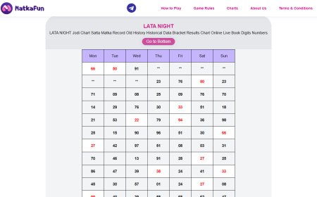 How to Read Lata Night Chart Numbers Accurately – Complete Guide
