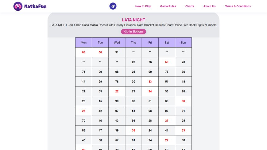 How to Read Lata Night Chart Numbers Accurately – Complete Guide